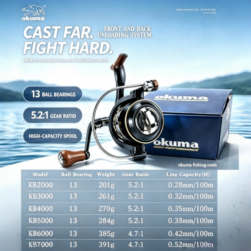 Спиннинговая катушка OKUMA, ул – обзор и цена Fishing Boat Steering Wheel