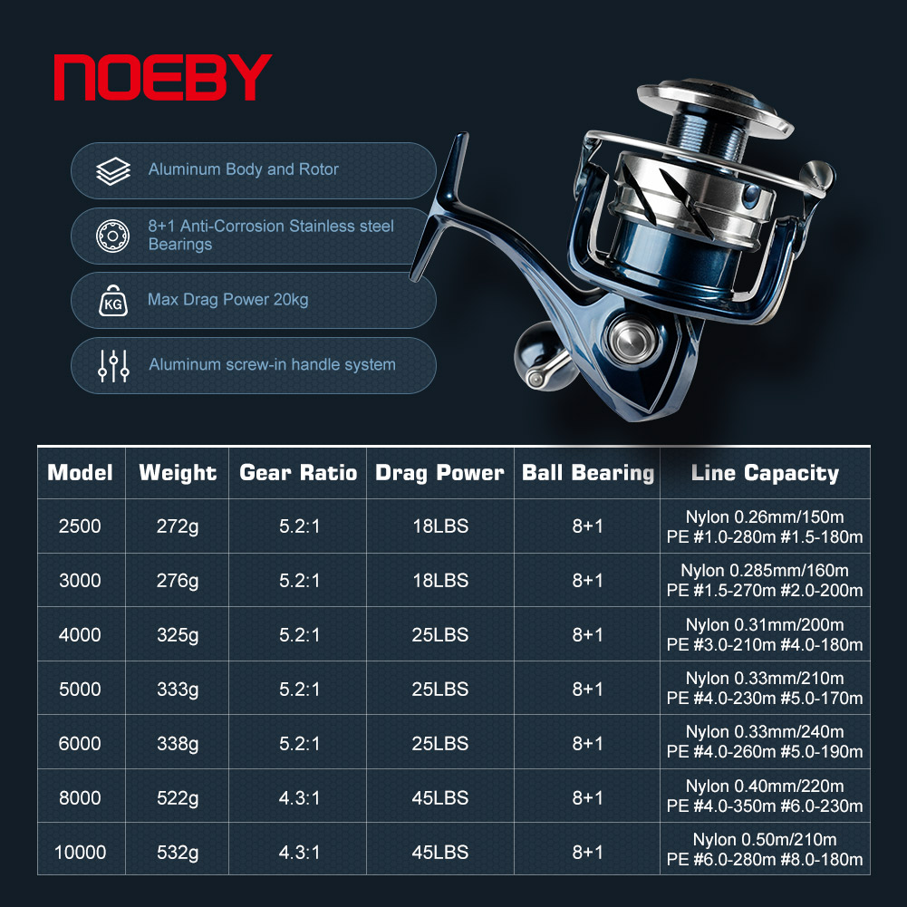 Спиннинговая рыболовная катушк – обзор и цена Shimano Reel Stradic