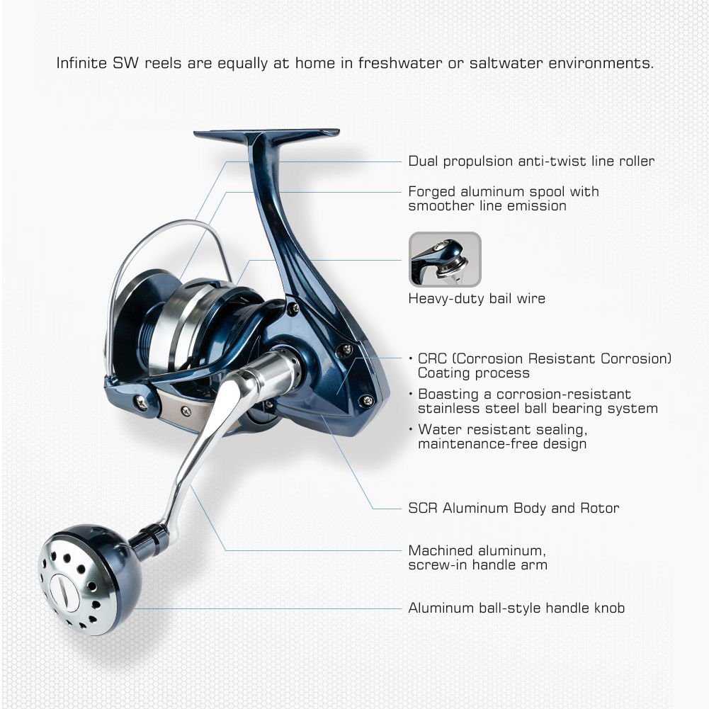 Спиннинговая рыболовная катушк – обзор и цена Shimano Reel Stradic